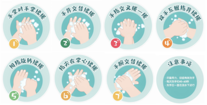 七步洗手法步骤图